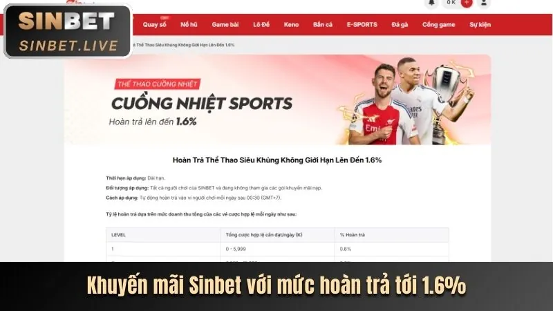Quy trình rút tiền thắng cược
